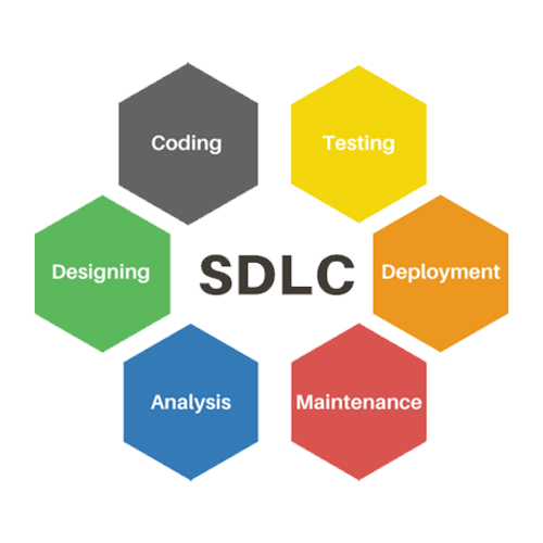 secure sdlc